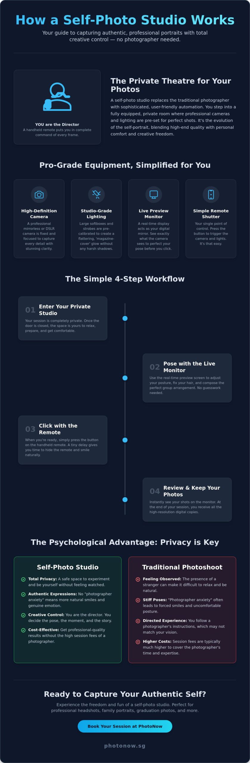 How Does a Self Photo Studio Work? Your 2026 Guide to Professional Self-Portraits 1 How Does a Self Photo Studio Work? Your 2026 Guide to Professional Self-Portraits