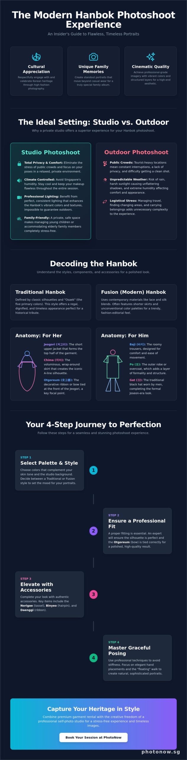The Hanbok Photoshoot Experience: A Complete Guide to Korean Traditional Portraits in 2026 1 The Hanbok Photoshoot Experience: A Complete Guide to Korean Traditional Portraits in 2026