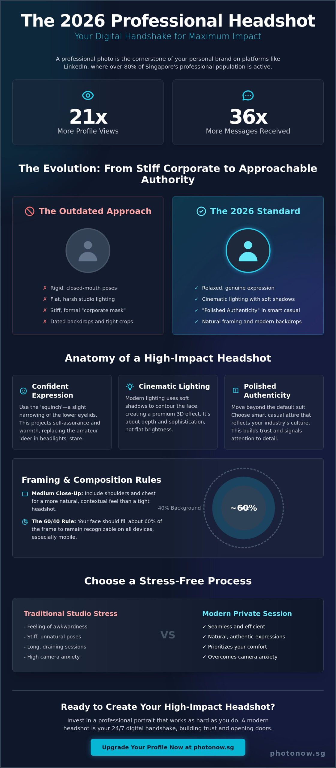 Professional Profile Picture Singapore: 2026 Trends in Personal Branding 1 Professional Profile Picture Singapore: 2026 Trends in Personal Branding