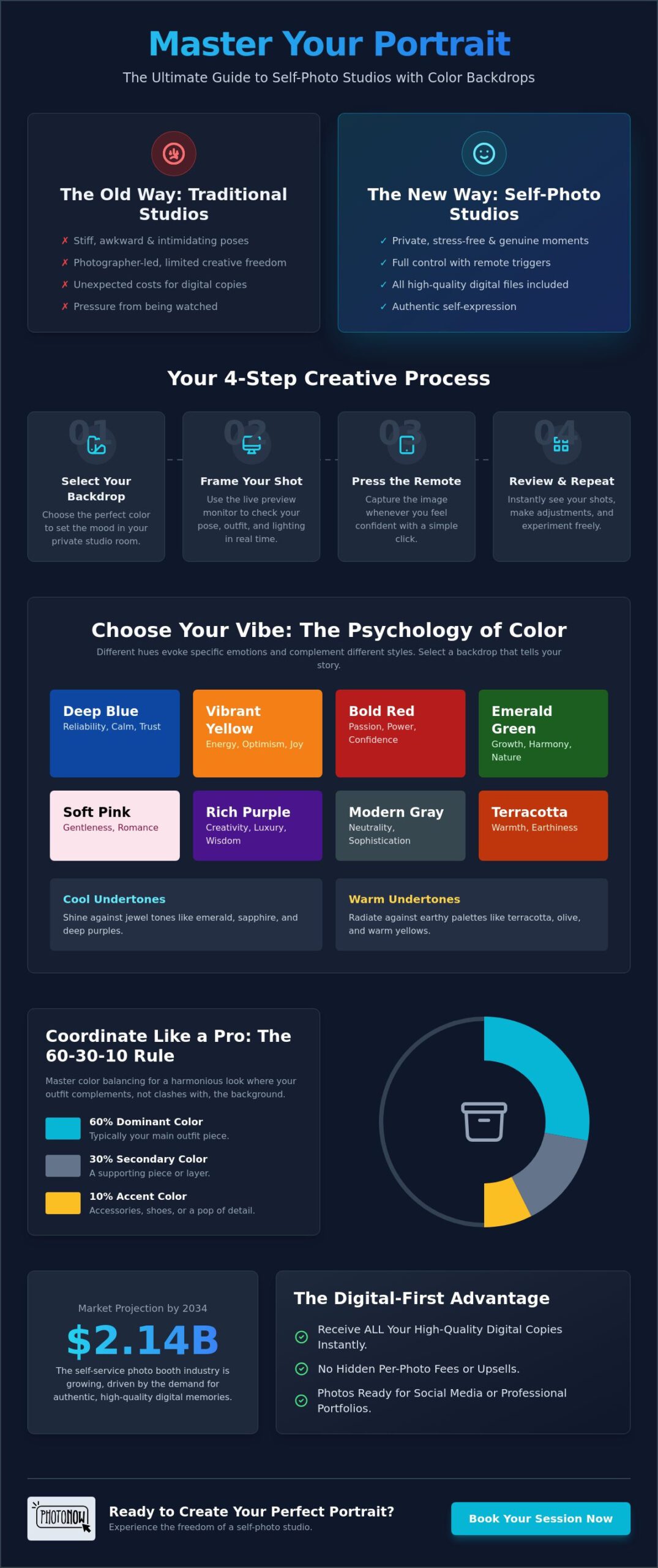 The Ultimate Guide to Self Photo Studios with Color Backdrops in 2026 1 The Ultimate Guide to Self Photo Studios with Color Backdrops in 2026