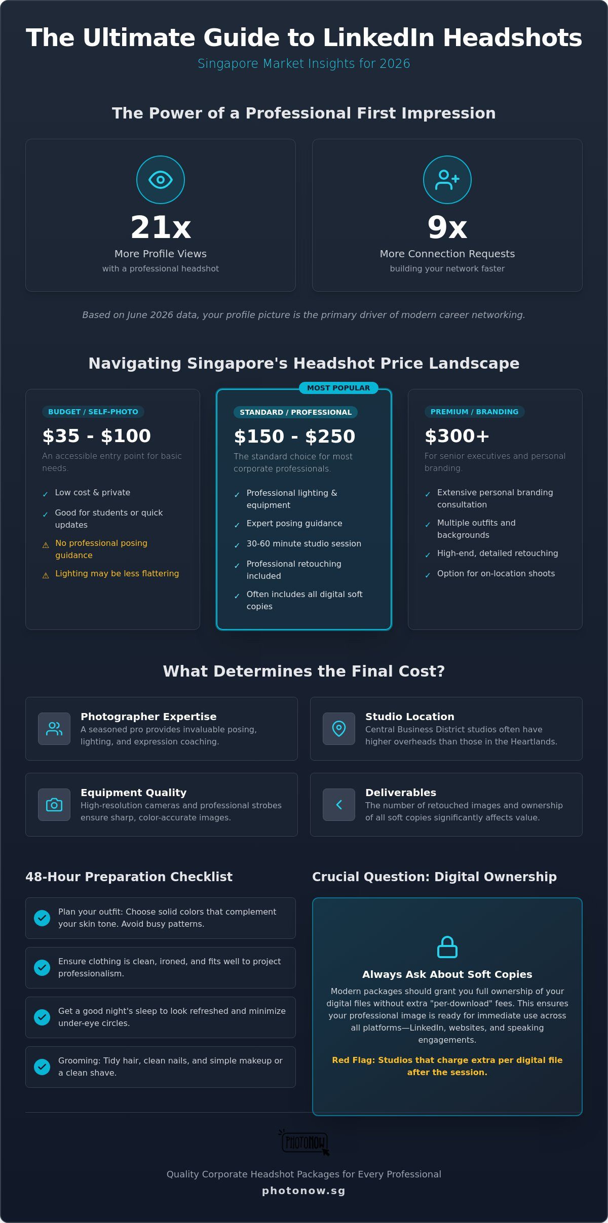 LinkedIn Headshot Singapore Price: The 2026 Guide to Professional Portrait Costs