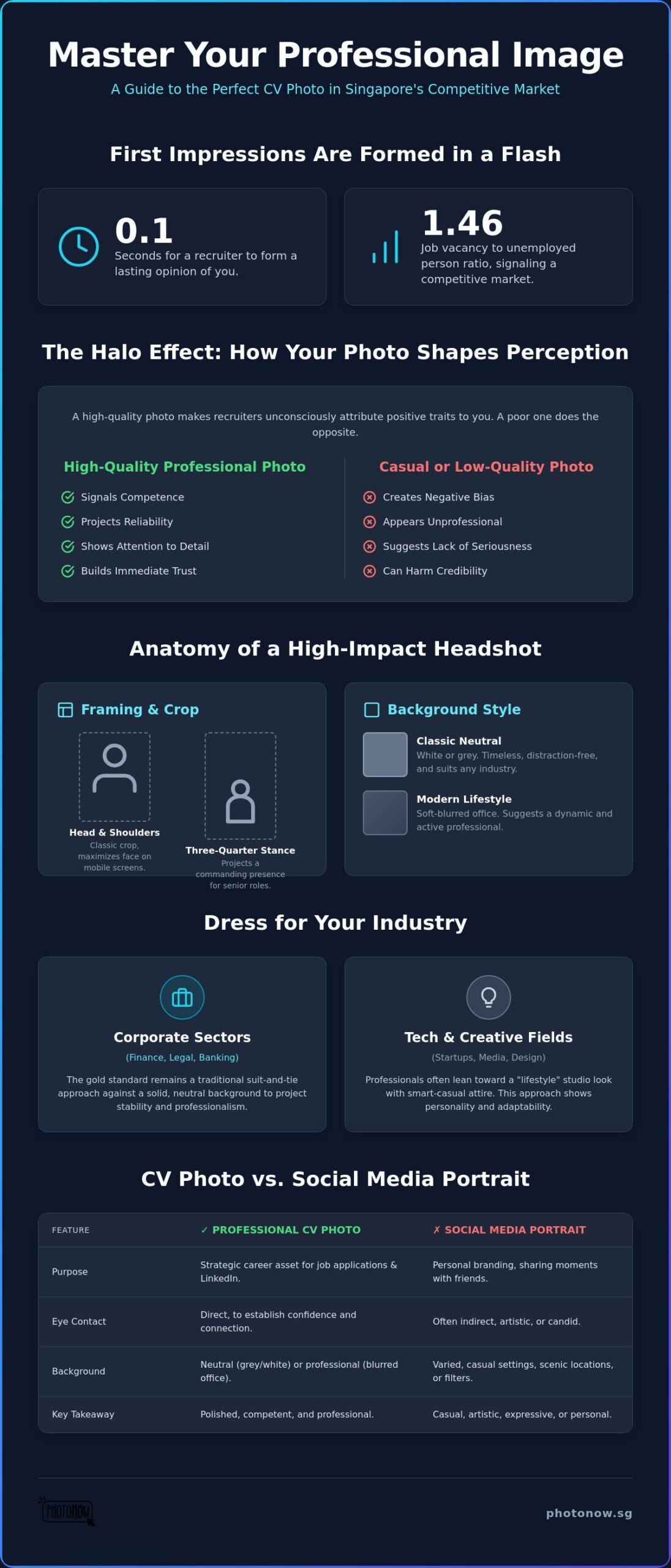 Professional CV Photo Singapore: The 2026 Guide to Career Branding