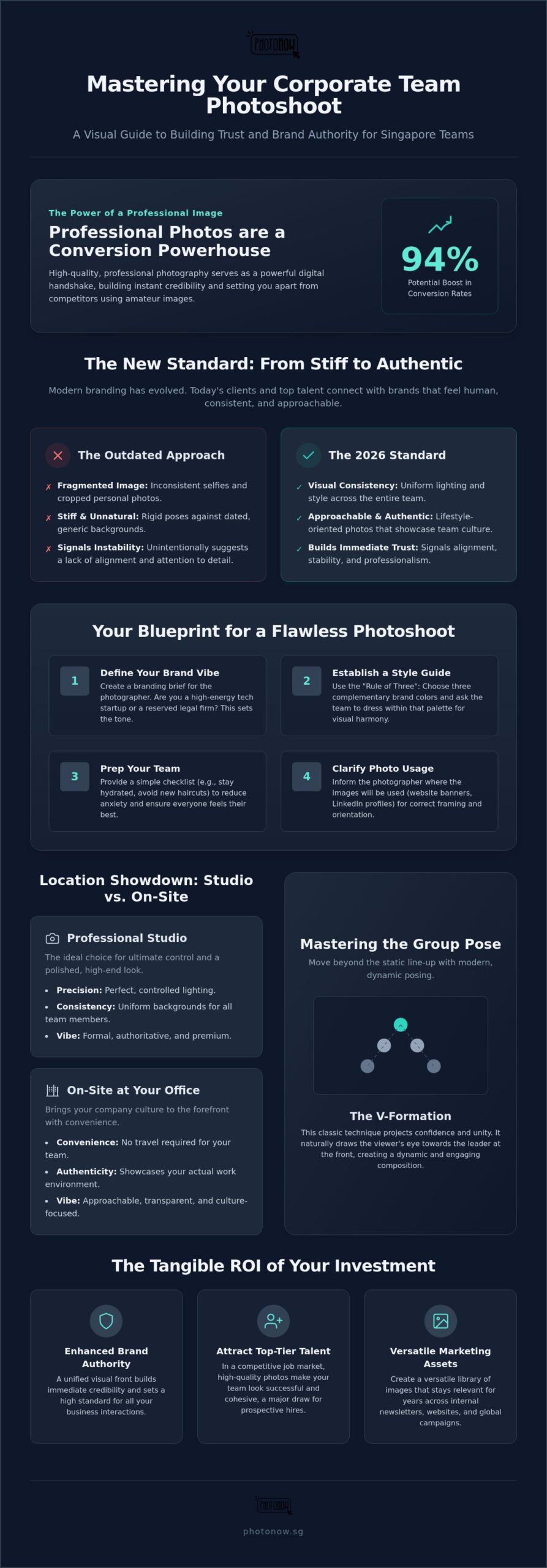 Corporate Photoshoot for Teams in Singapore: The 2026 Professional Guide