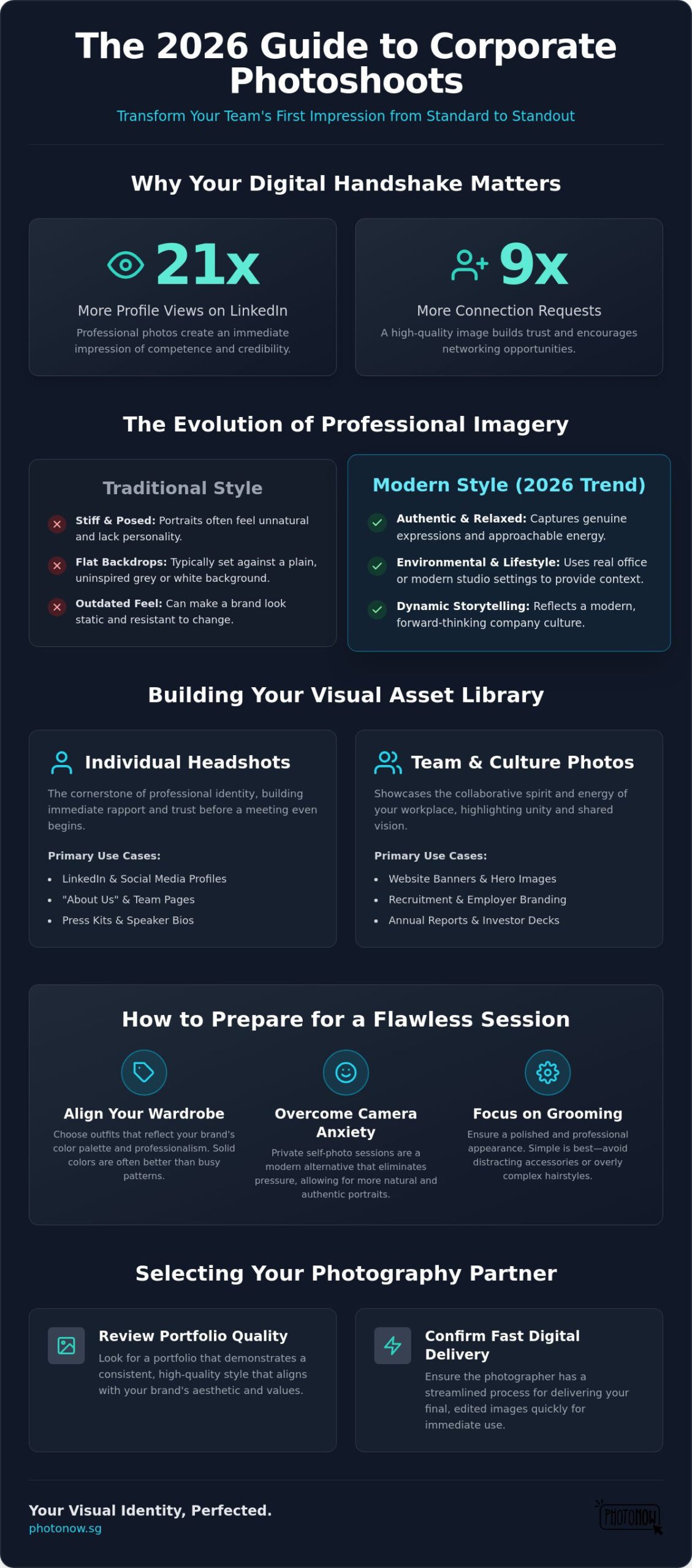 Corporate Photoshooting: The Complete 2026 Guide for Professional Branding