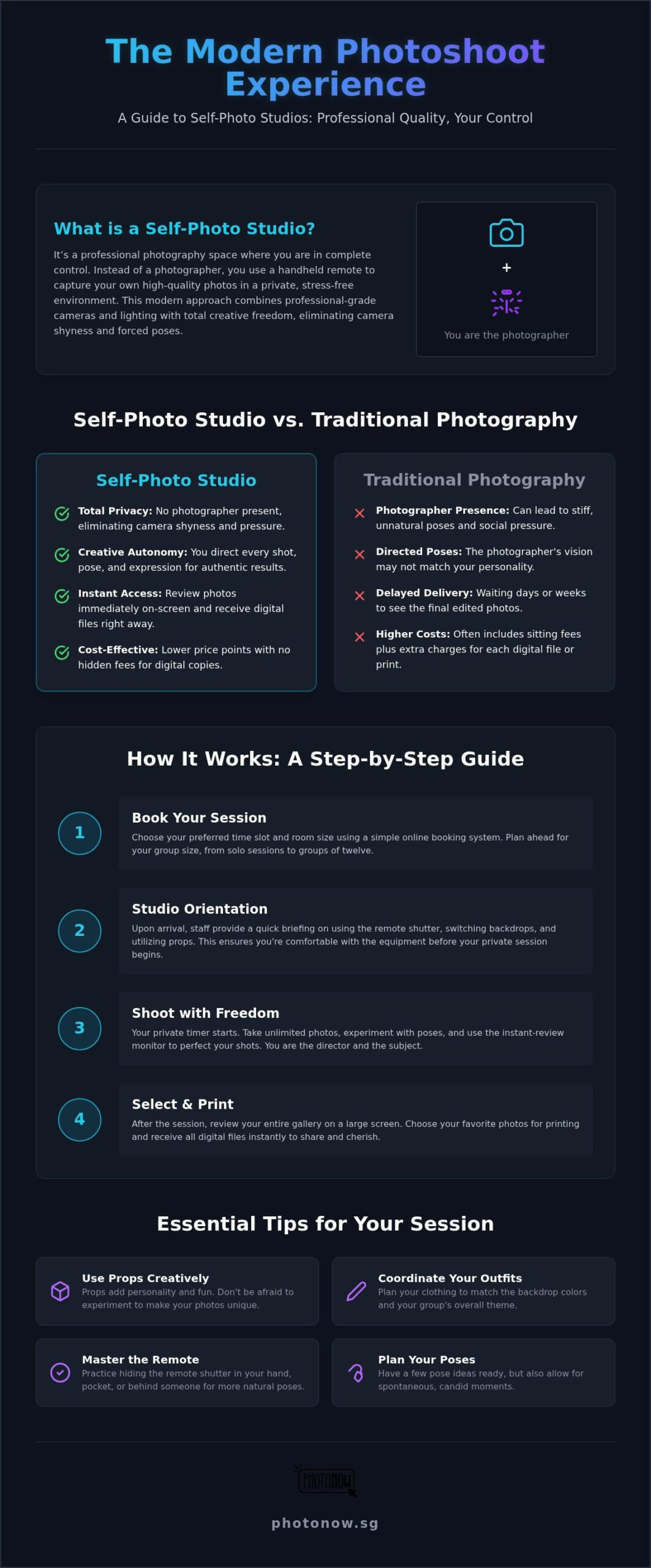 Self Photo Studio Orchard: The 2026 Guide to Singapore’s Best Private Photography