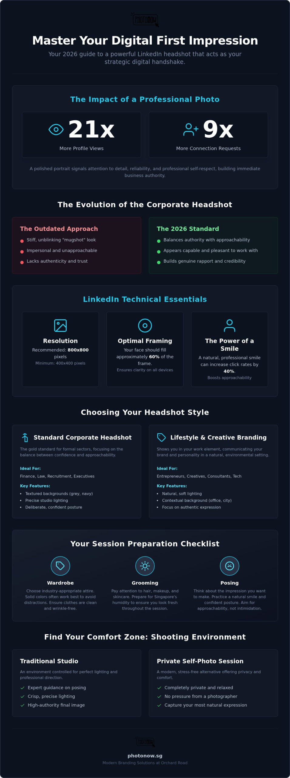 LinkedIn Headshot Singapore: The 2026 Guide to Professional Branding