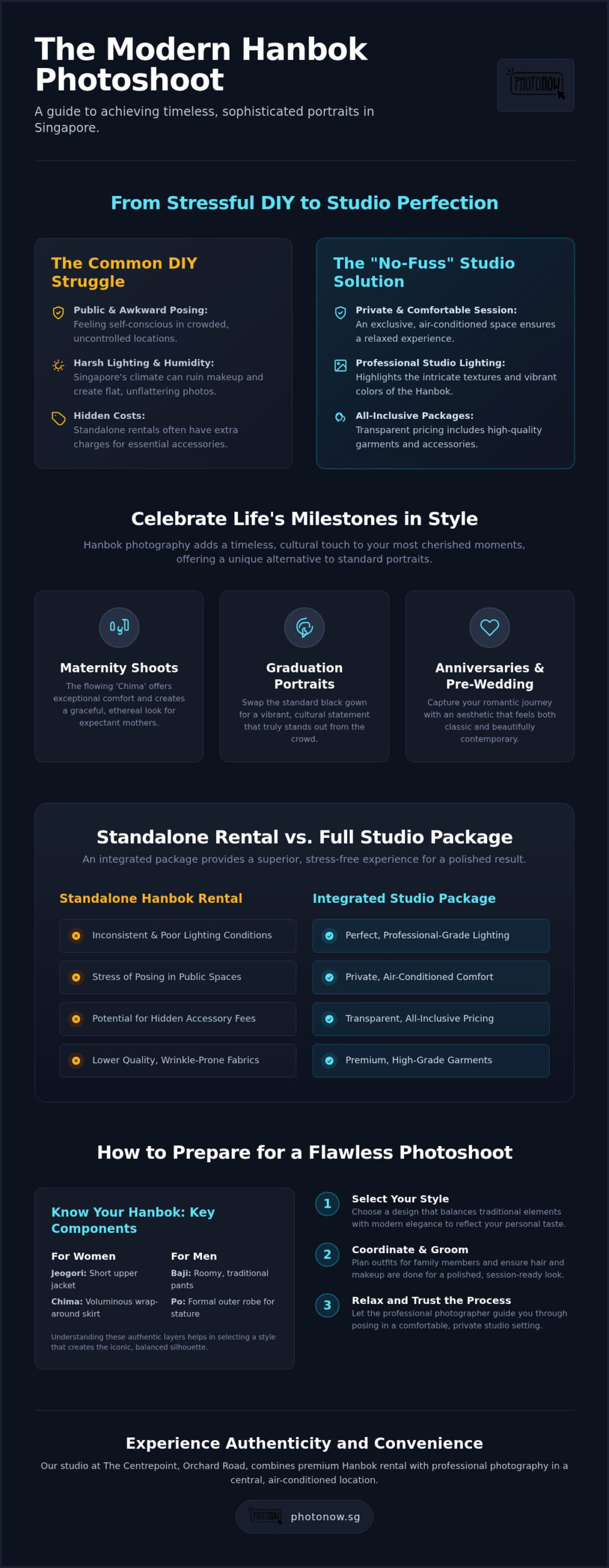 Traditional Hanbok Rental and Photography in Singapore: The 2026 Experience Guide